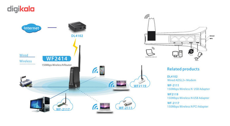 روتر بی سیم 150Mbps نتیس مدل WF2414