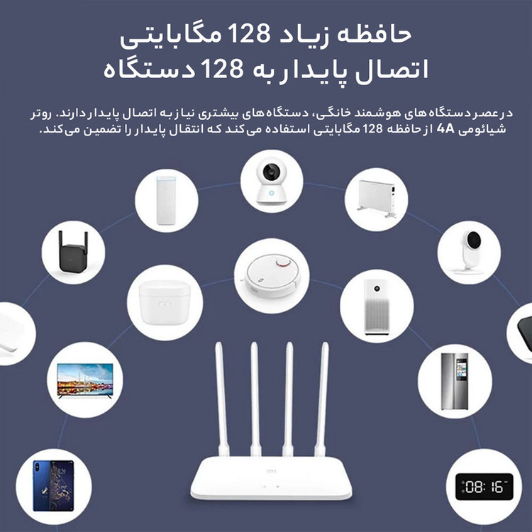 روتر بی سیم شیائومی مدل 4A Gigabit